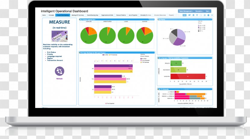 Business Process Management Mobile Device TIBCO Software - Project Transparent PNG