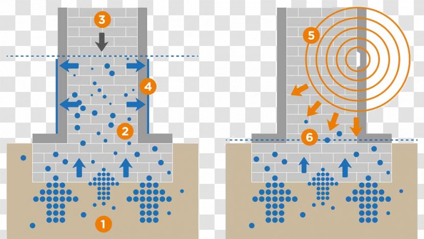 Humidity Moisture Dehumidifier Percentage Technology - Masonry Transparent PNG