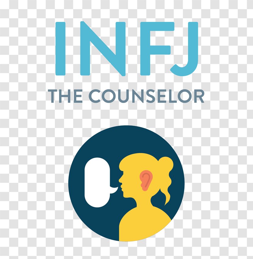 Myers–Briggs Type Indicator Personality INFP INTJ - Infj Transparent PNG