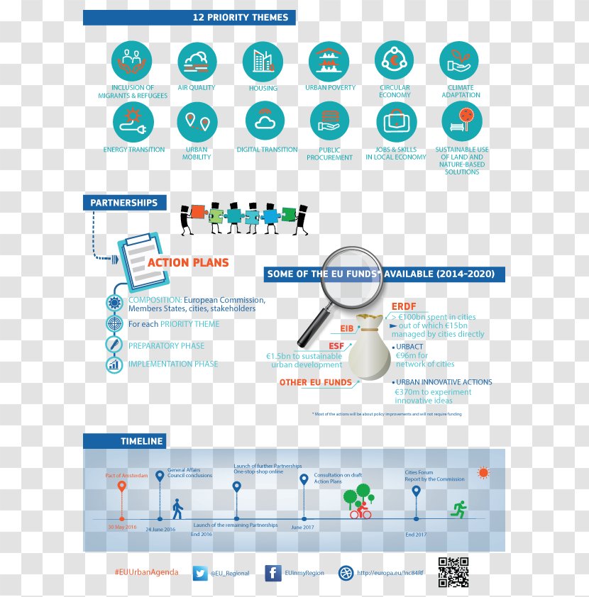 Agenda Infographic Plan Information Sustainability - Sustainable Development Transparent PNG