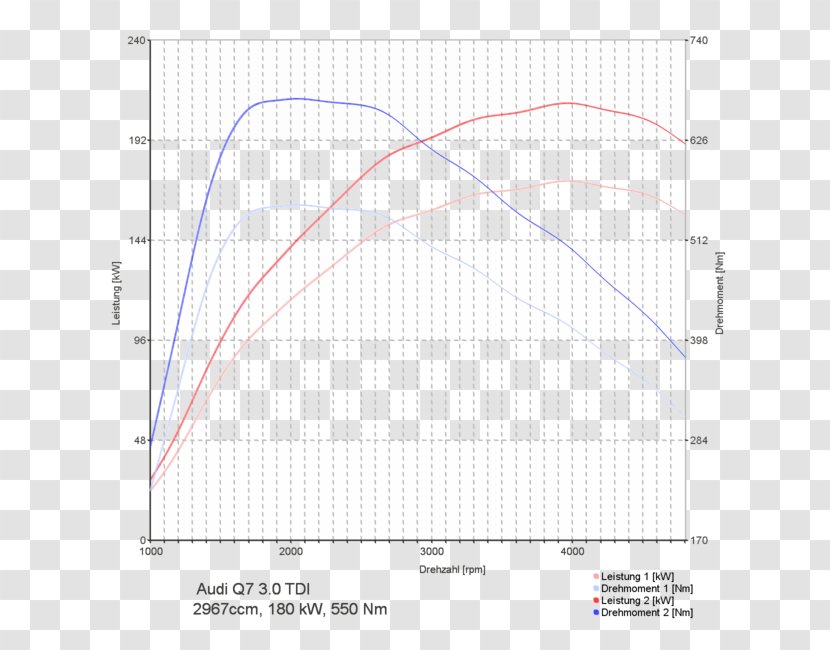 Chip Tuning Car B 9 Turbocharged Direct Injection Audi - Diagram Transparent PNG