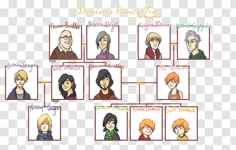 Family Tree Genealogy Harry Potter Nephew And Niece - Human Behavior - Womens Day Template Transparent PNG