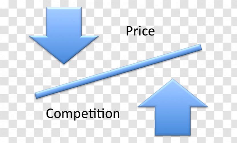 Non-price Competition Business Price War - Innovation Transparent PNG
