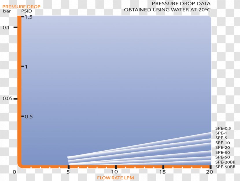 Screenshot Line Angle Microsoft Azure Font - Sky Transparent PNG