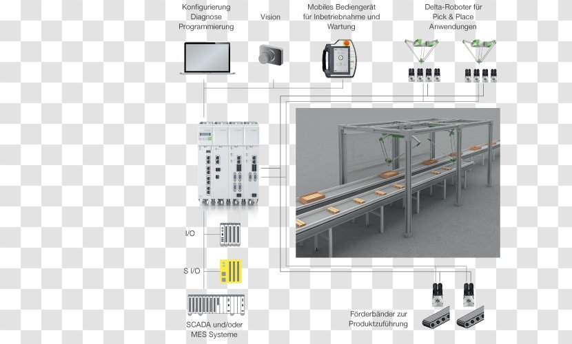 Machine System Simulation Program Optimization Engineering - Concept - Industrial Automation Transparent PNG