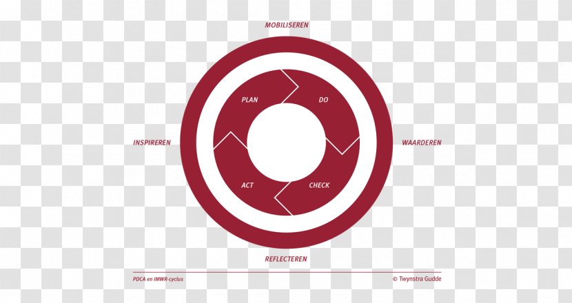 Brand Logo Technology Circle Transparent PNG