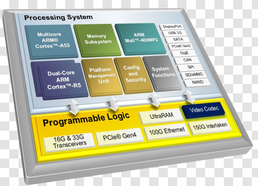MPSoC Xilinx 96Boards Computer Software ARM Architecture - Arm Transparent PNG