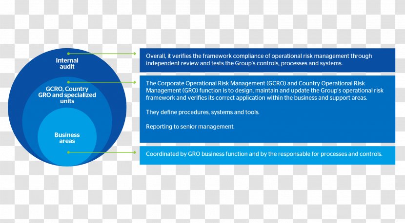 Operational Risk Management - Internal Control - Bank Transparent PNG