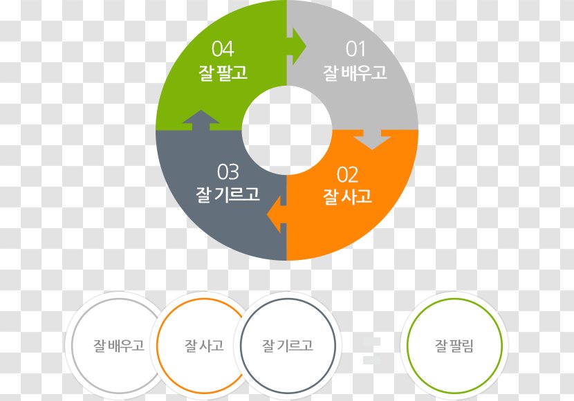 Lee Dae-bal Brand South Korea Logo - Market - Urban Farm Transparent PNG