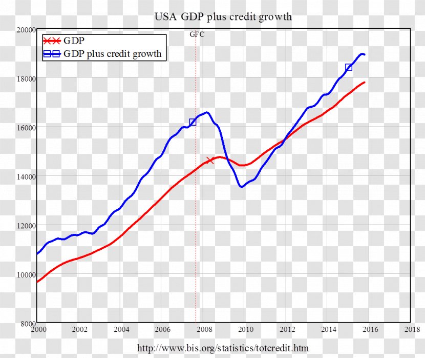 Financial Crisis Of 2007–08 Real-World Economics Review Debt Gross Domestic Product - Market - Golden Pentagon Transparent PNG
