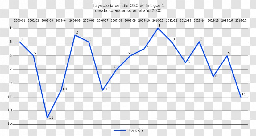 Line Triangle Web Analytics Product - Diagram Transparent PNG