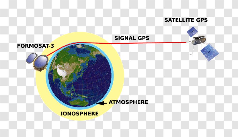 Constellation Observing System For Meteorology, Ionosphere, And Climate Radio Occultation Low Earth Orbit Global Positioning - Gps Satellite Blocks - Atmospheric Sounding Transparent PNG