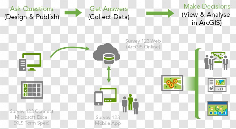 ArcGIS Esri Geographic Information System QGIS Map Transparent PNG