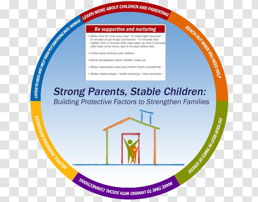 Be Strong Families / Strengthening Illinois Child Family Parent Protective Factor - Organization - Mental Health Bookmarks Transparent PNG