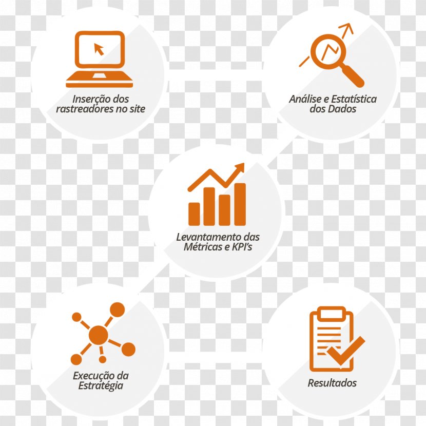 Digital Marketing Brand Strategy - Orange Transparent PNG