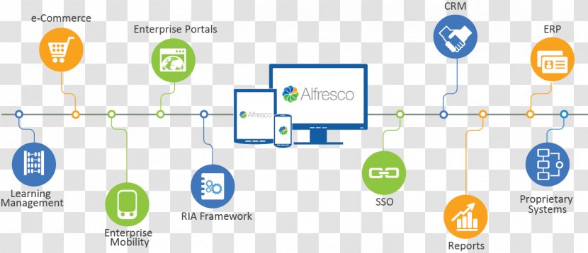 Alfresco Enterprise Content Management System - Presentation - Adoption Transparent PNG