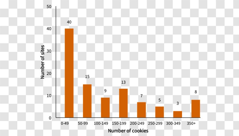 HTTP Cookie Pollution - Number - In The Same Category Transparent PNG