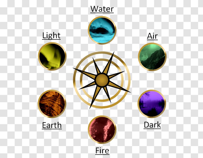 Zodiac 23 January Factions - Compass Elements Transparent PNG