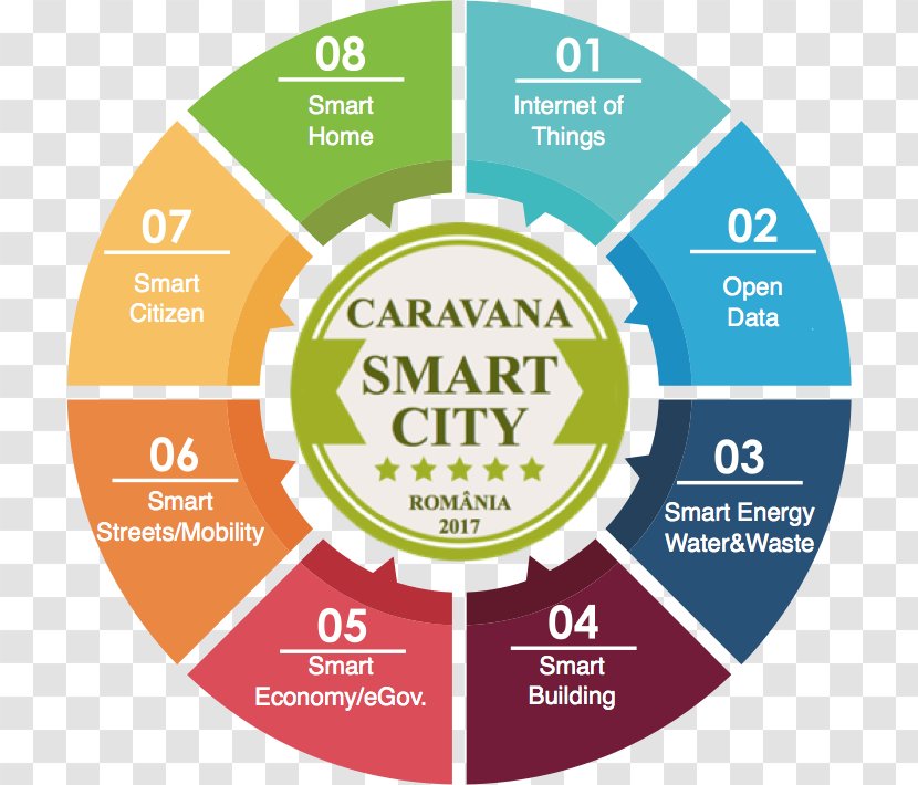 Data Science Business Infographic Analytics Mining - Analysis - Smart Cities Transparent PNG