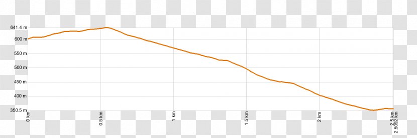 Line Point Angle - Plot Transparent PNG