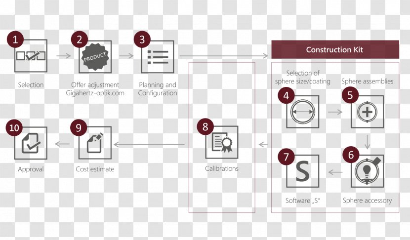 Integrating Sphere Optics Workflow Strahlungsdetektor - Industrial Design - Text Transparent PNG