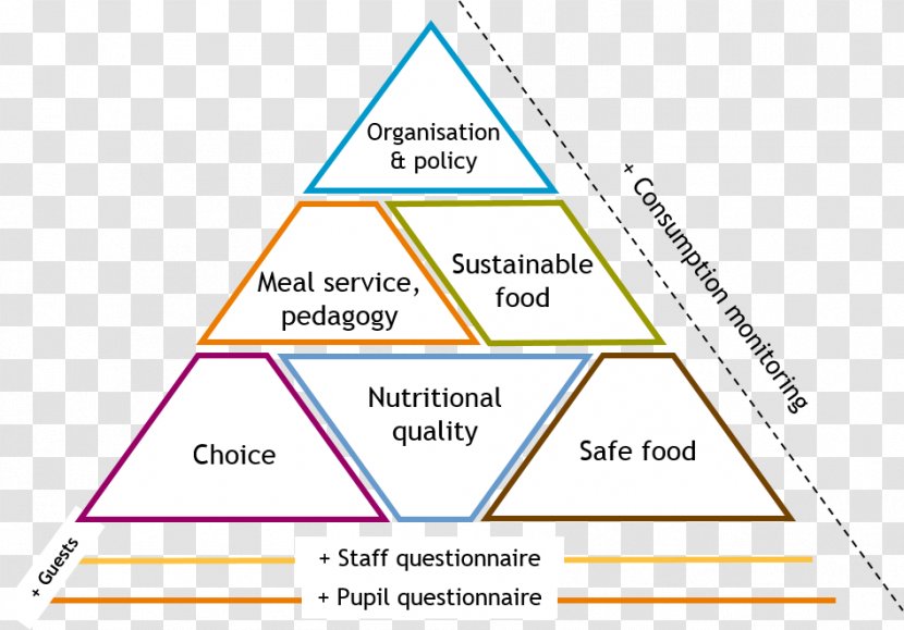 Triangle Organization Diagram - Parallel Transparent PNG