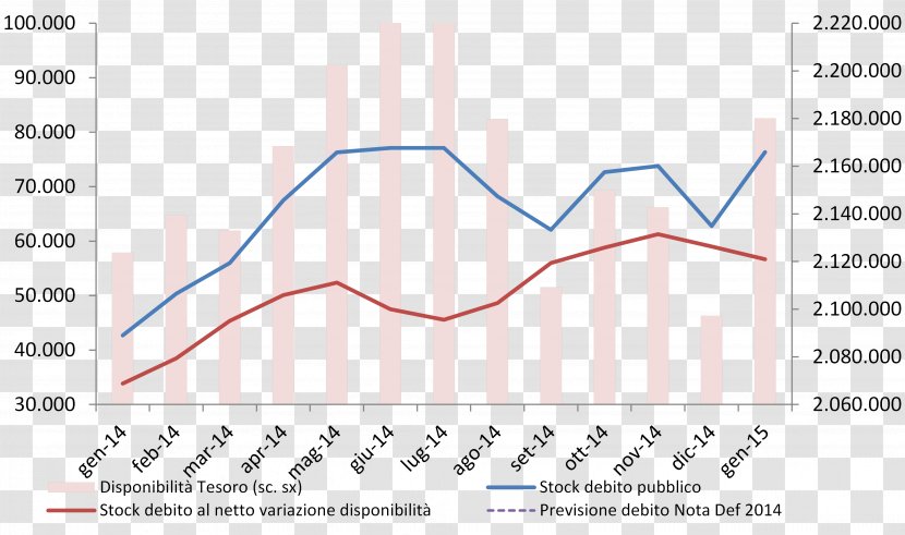 Italy Government Debt External Transparent PNG