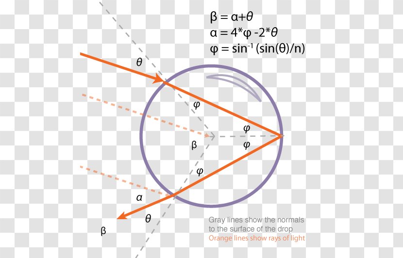 Line Point Angle - Parallel Transparent PNG