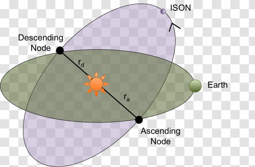 C/2012 S1 Diagram Полярная звезда Astronomy Orbit - Wing - Meteor Shower Transparent PNG