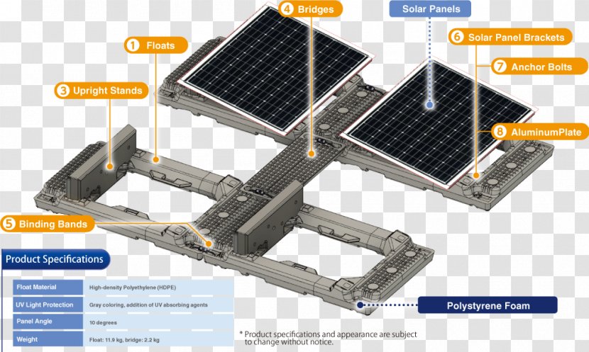Photovoltaics Solar Panels Power Sunlight Electricity Generation - Floating - Spaceship Transparent PNG
