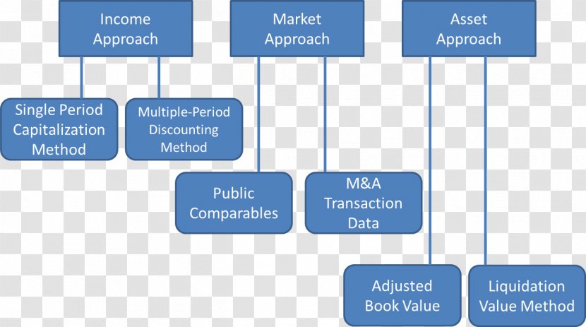 Business Valuation Approaches And Metrics Asset - Organization Transparent PNG