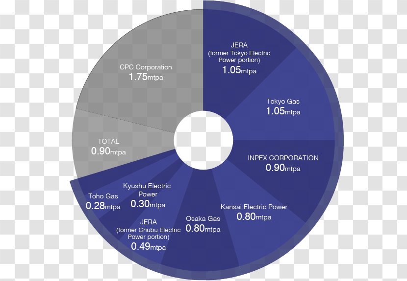 Compact Disc Brand - Diagram Transparent PNG