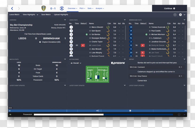Leeds United F.C. Screenshot Computer Monitors Football - Stereo Amplifier Transparent PNG