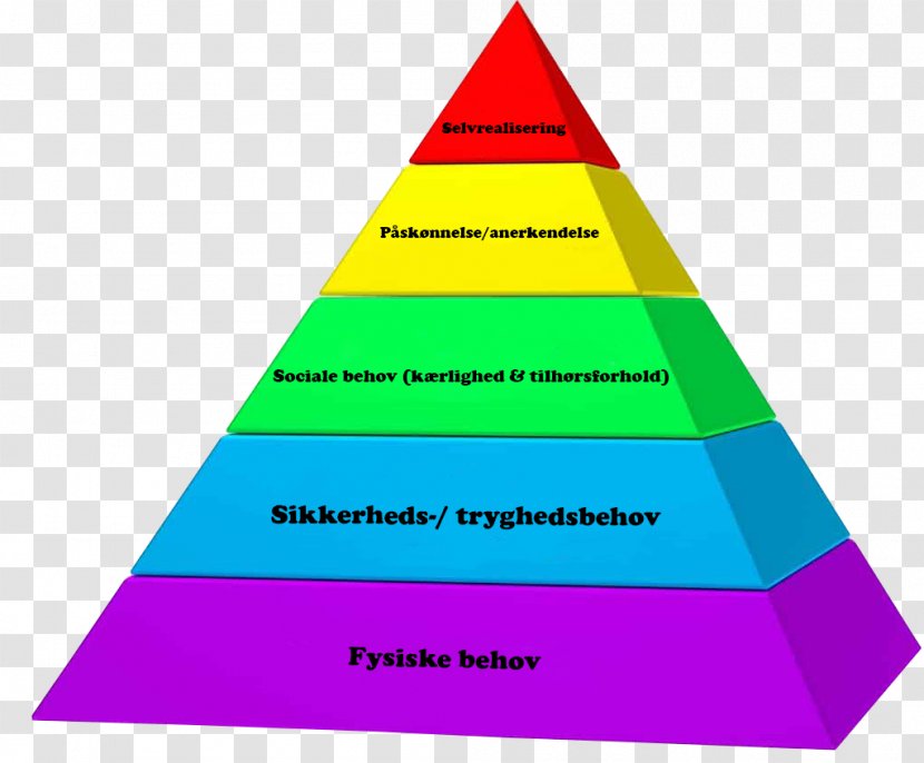 Maslow's Hierarchy Of Needs Psychology Theory - Homo Sapiens - Tolerance Transparent PNG