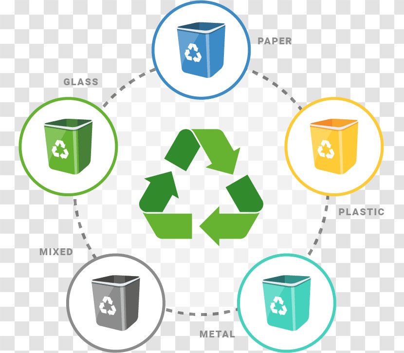 Rubbish Bins & Waste Paper Baskets Recycling Bin - Sorting - Yellow Transparent PNG