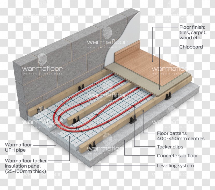 Wood Flooring Underfloor Heating System Transparent PNG