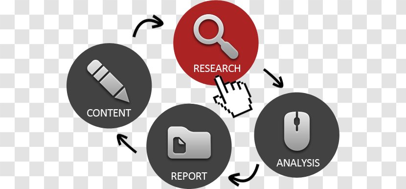 Marketing Research Digital Methodology - Content Transparent PNG
