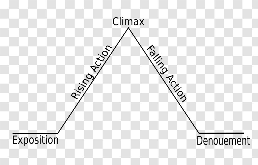 Dramatic Structure Plot Narrative Exposition - Flower - Pyramid Chart Transparent PNG