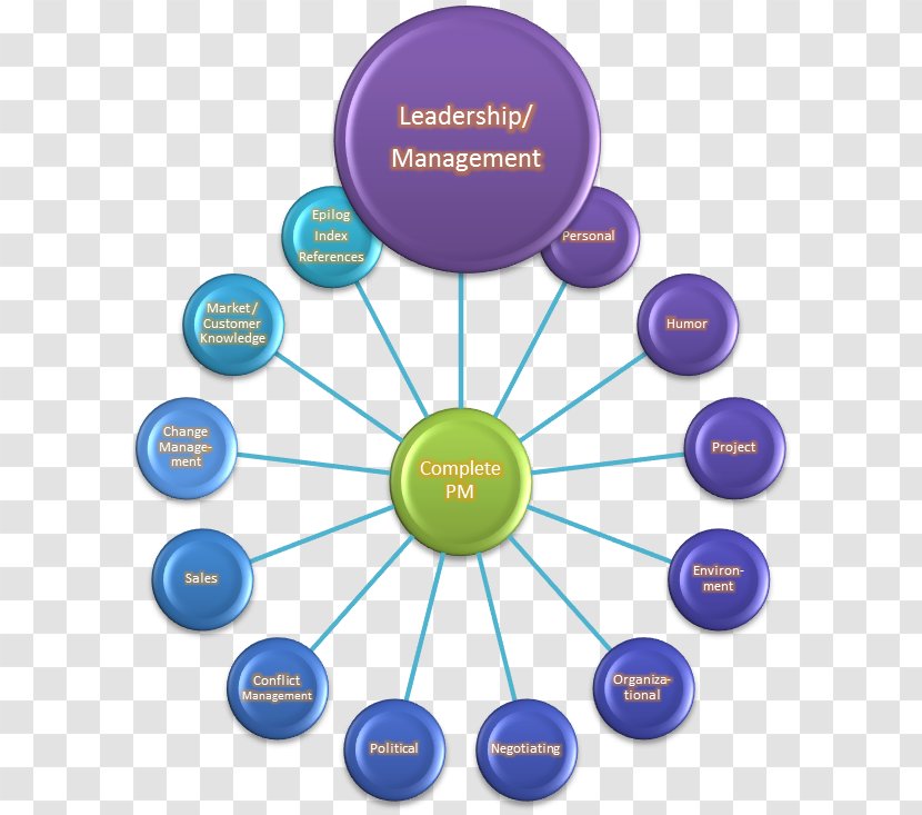 Leadership Project Management Manager - Governance Transparent PNG