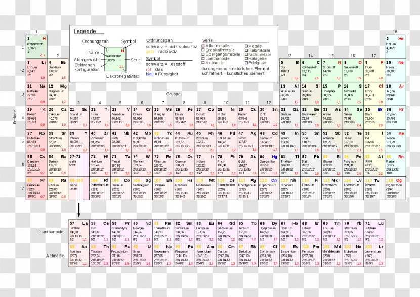 Periodic Table Chemical Element Atomic Number Chemistry Trends - Electron Configuration - Learn German Transparent PNG