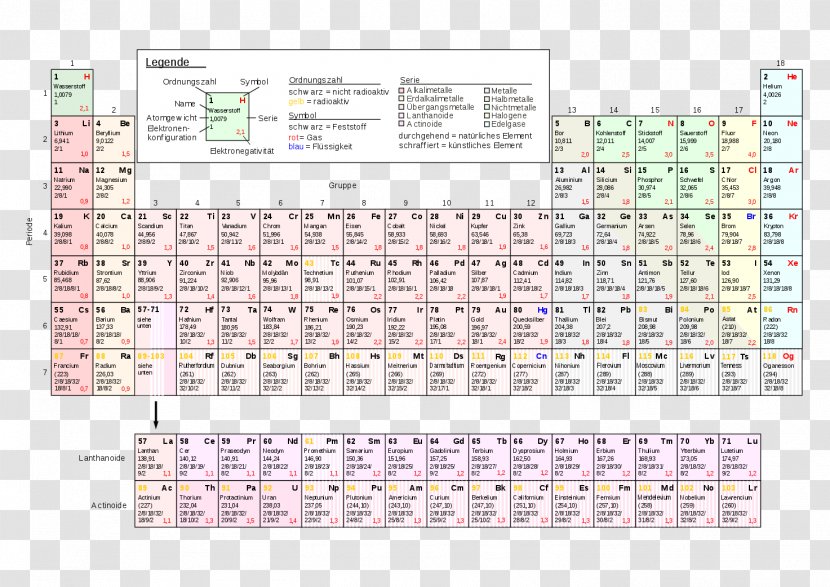 Periodic Table Chemical Element Atomic Number Chemistry Trends Electron Configuration Learn German Transparent Png