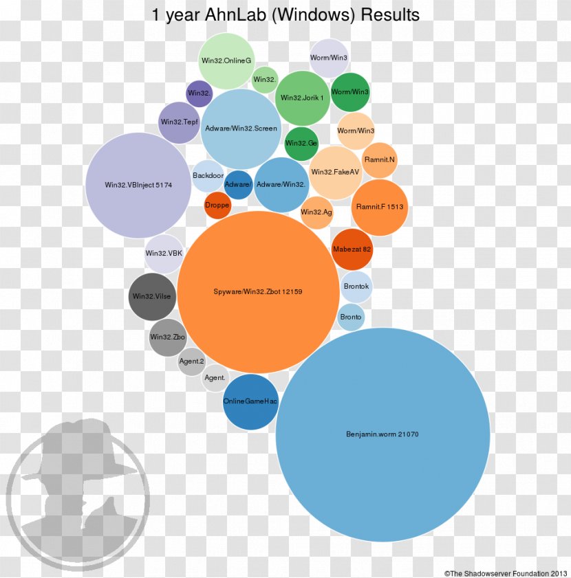 Graphic Design Brand Diagram Human Behavior - Current Year Transparent PNG