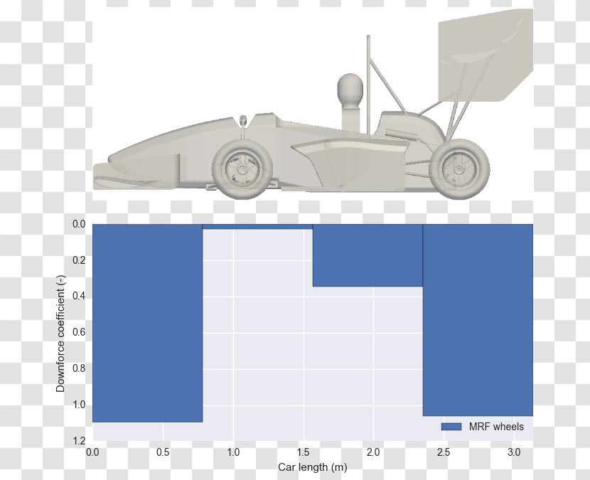 Formula SAE Car Automotive Aerodynamics Transparent PNG