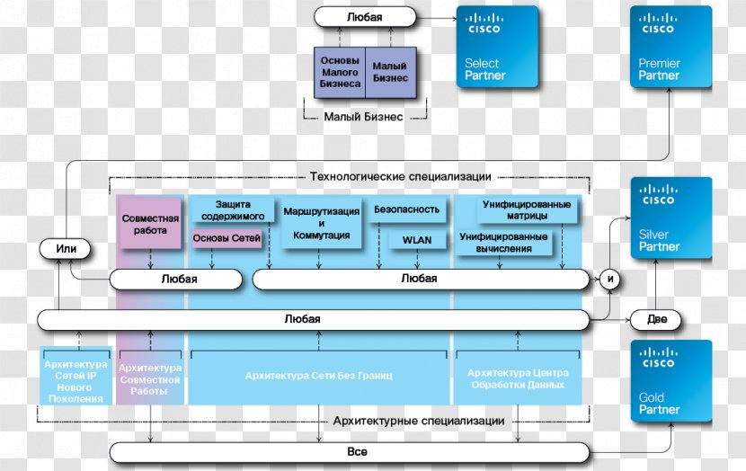 Technology Line Diagram Font - Area Transparent PNG