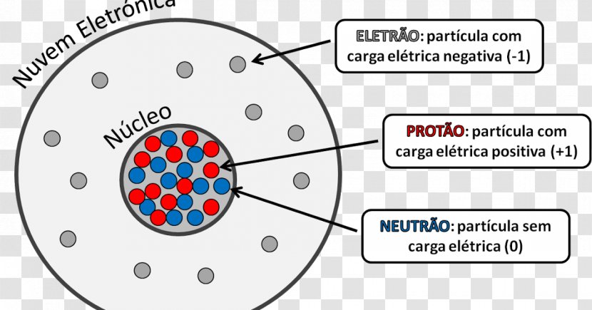 Atom Electric Charge Electron Neutron Proton - Silhouette Transparent PNG