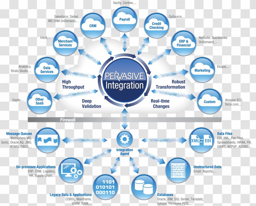 Cloud Computing Web Development Cloud-based Integration System Diagram - Text Transparent PNG