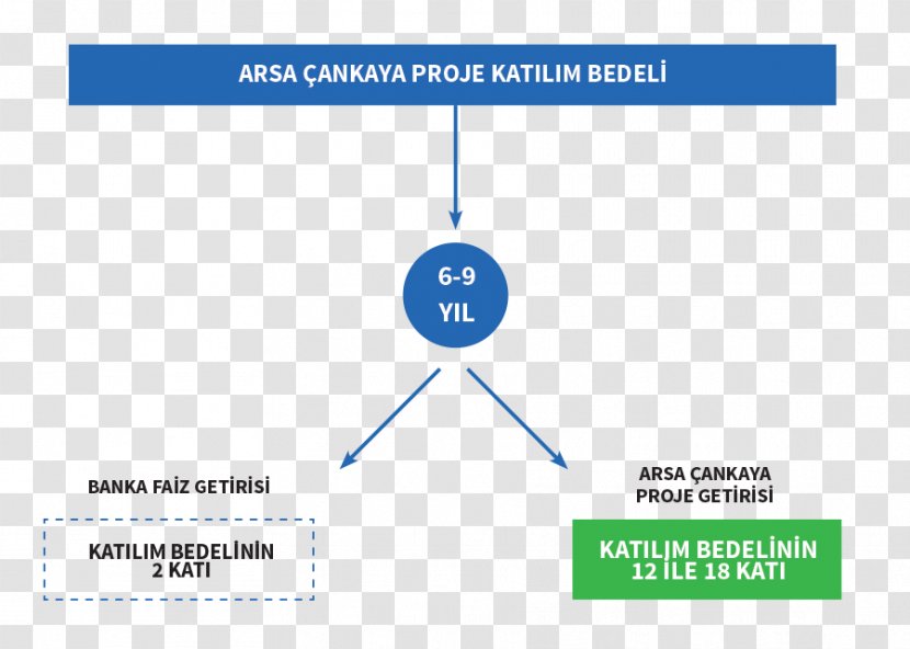 Project Organization Planning Arsa Çankaya Industrial Design - Investment - Ege Transparent PNG