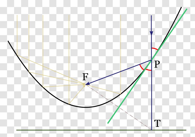 Power Of A Point Tangent Disk Parabola - Dimension - Recta Tangente Transparent PNG