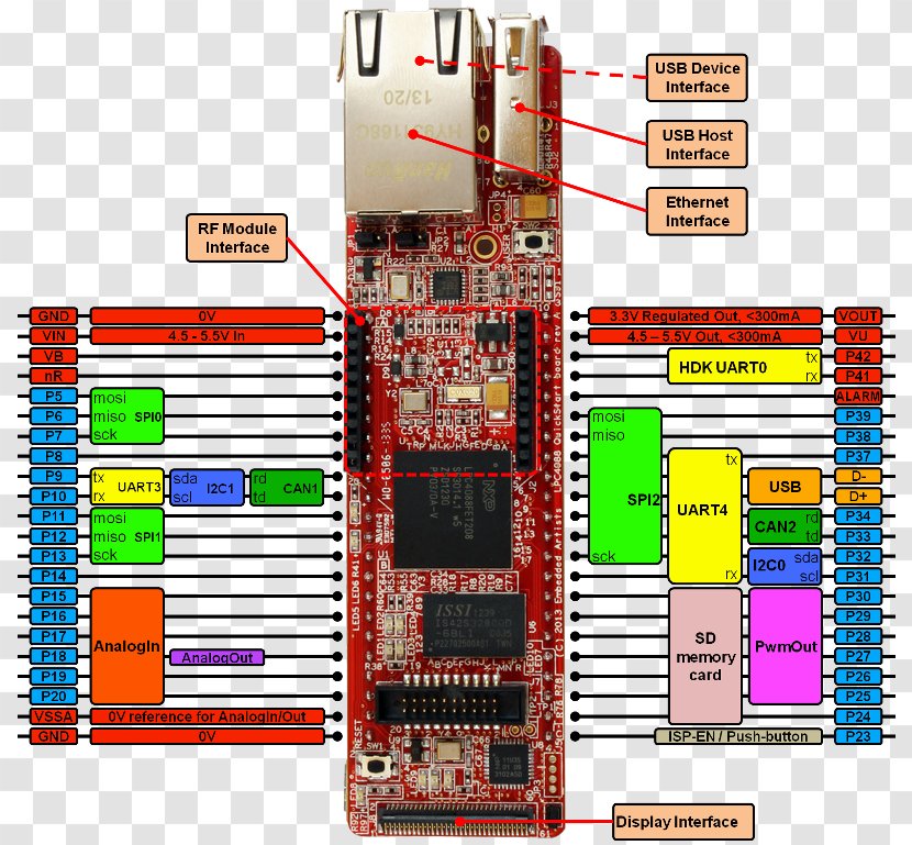 Mbed Microcontroller NXP LPC ARM Cortex-M Architecture - Arm - Cortexa Transparent PNG