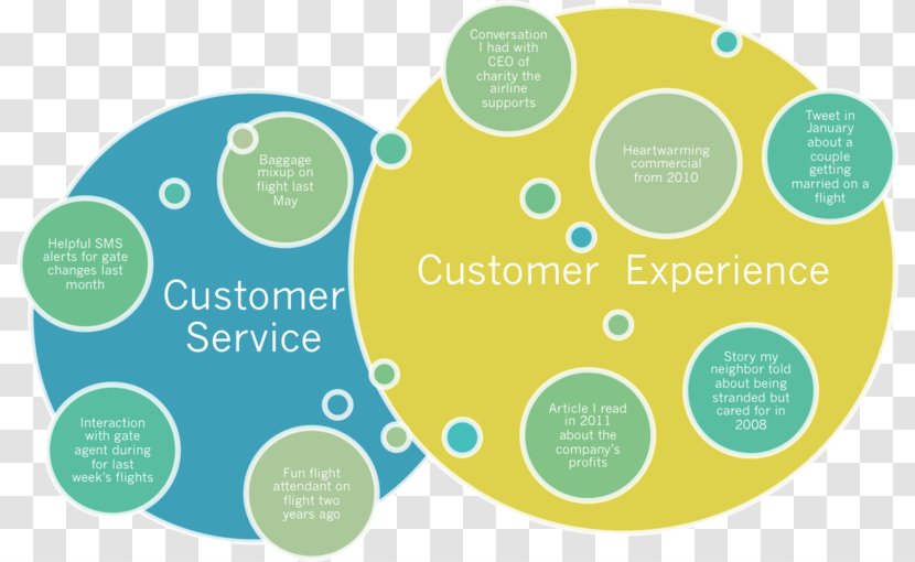 Customer Experience Service Résumé Pin - Label Transparent PNG